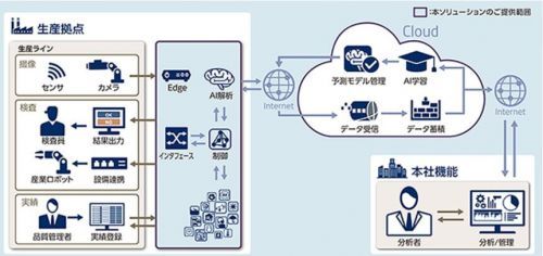 Lyft布局自動(dòng)駕駛 獨(dú)立研發(fā)能否撼動(dòng)市場(chǎng)格局？